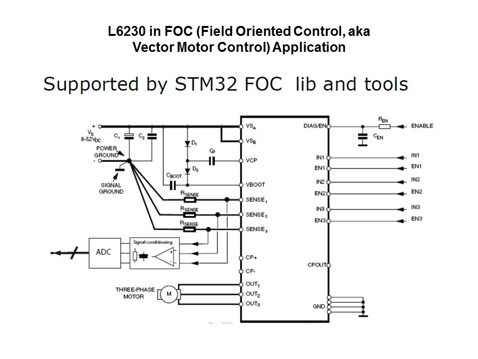 powerSPIN Motor Control ICs Slide 24