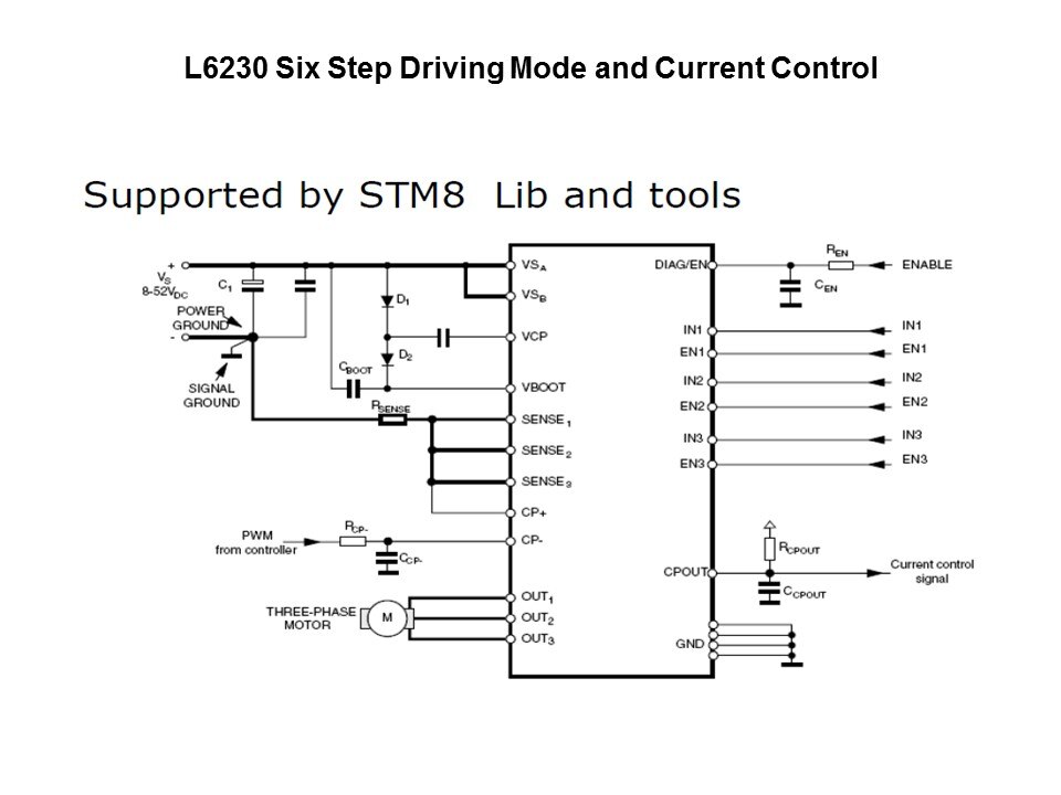 powerSPIN Motor Control ICs Slide 25