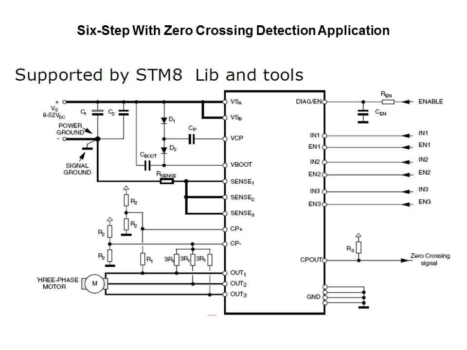 powerSPIN Motor Control ICs Slide 26