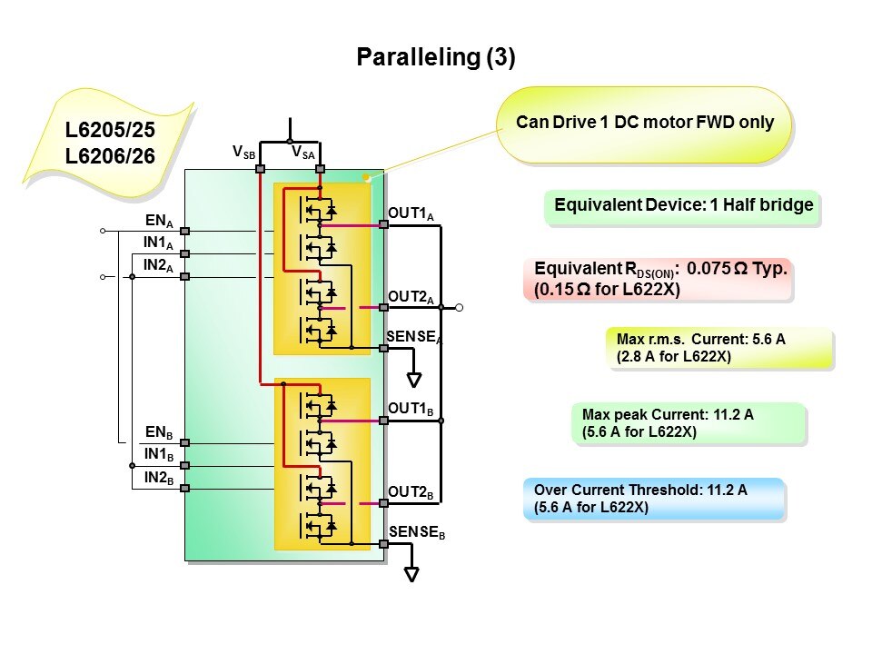 powerSPIN Motor Control ICs Slide 30
