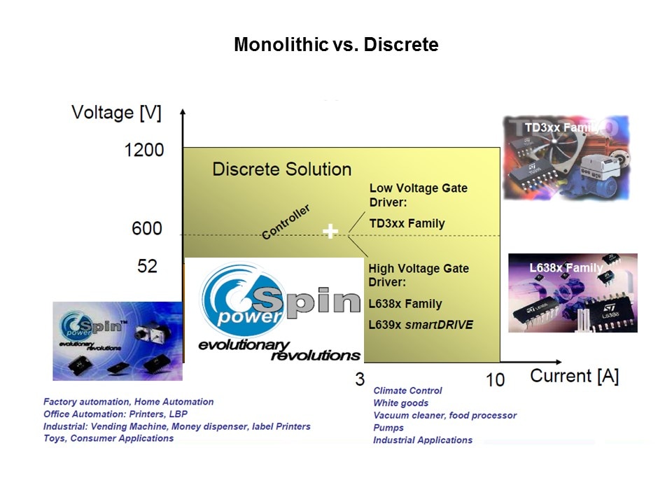 powerSPIN Motor Control ICs Slide 5