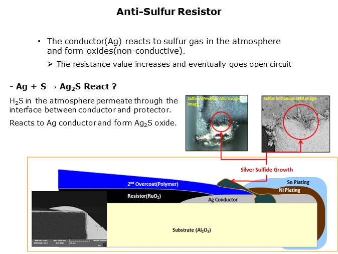 Anti-Sulfur Resistors Slide 3