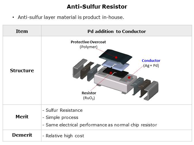 Anti-Sulfur Resistors Slide 4