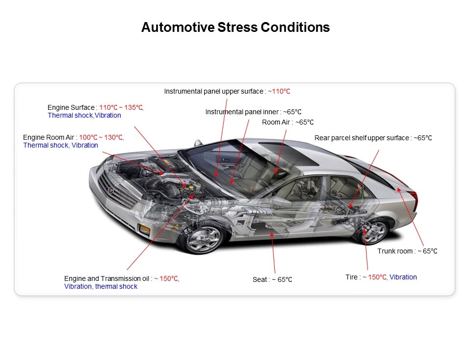 auto stress