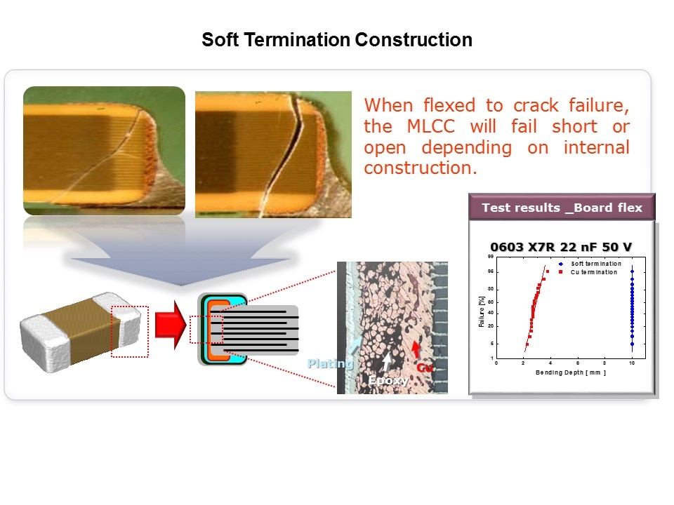 soft term