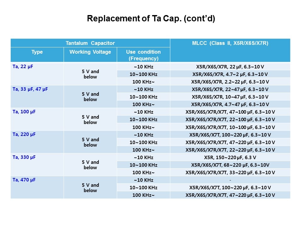 repl ta info