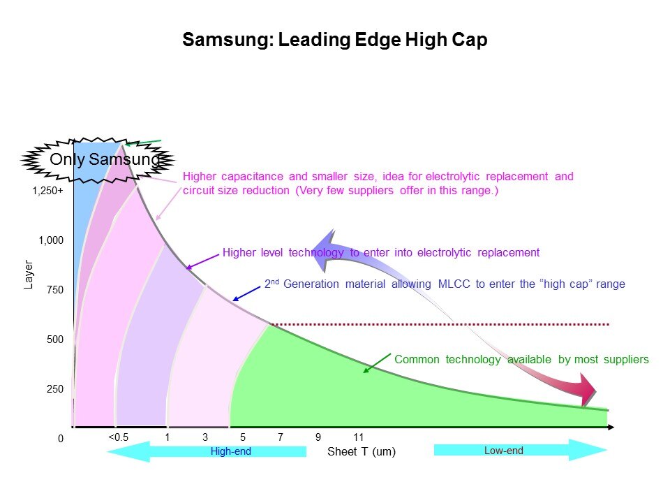 lead edge