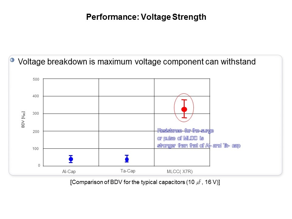 perf volt