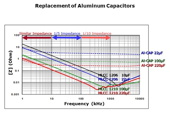 HIghCap-Slide9