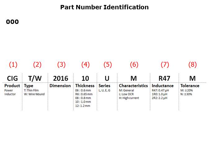 Metal Composite Power Inductors Slide 12