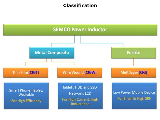 Metal Composite Power Inductors Slide 2