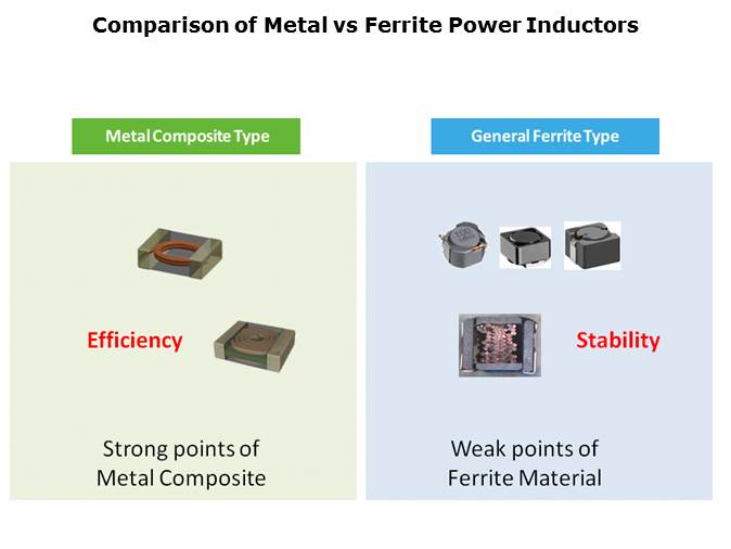 Metal Composite Power Inductors Slide 3