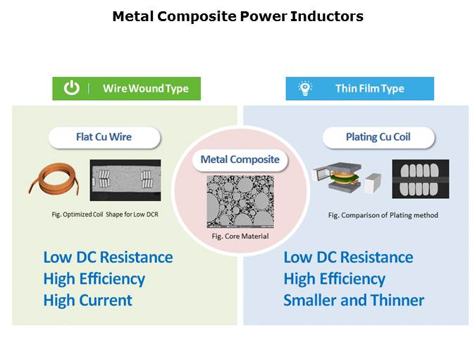 Metal Composite Power Inductors Slide 4