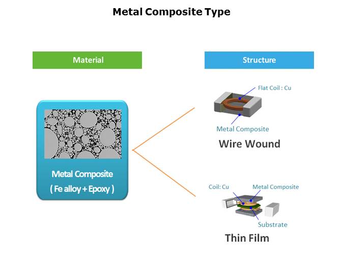 Metal Composite Power Inductors Slide 5