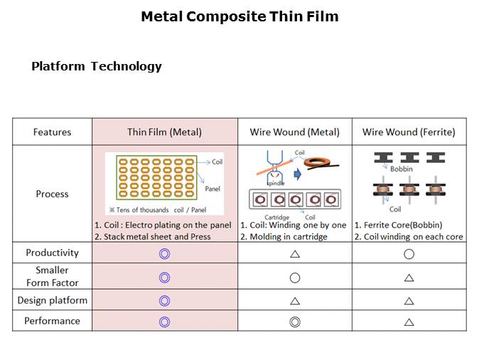 Metal Composite Power Inductors Slide 8