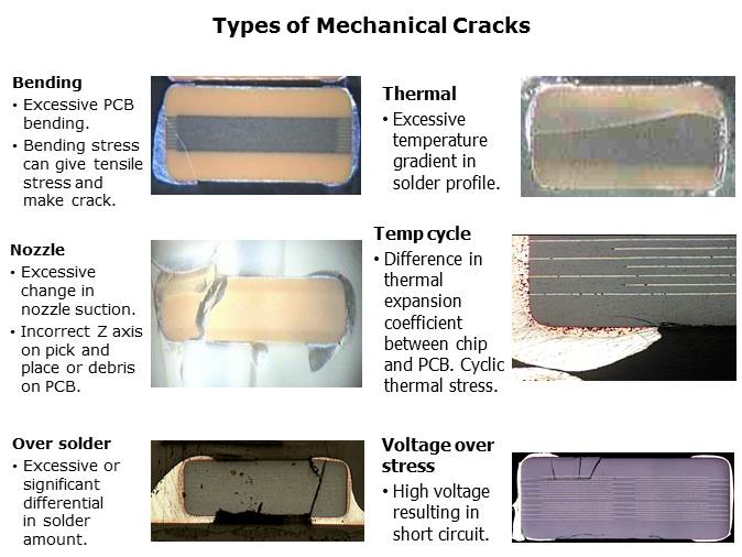 Soft Termination MLCC Slide 3