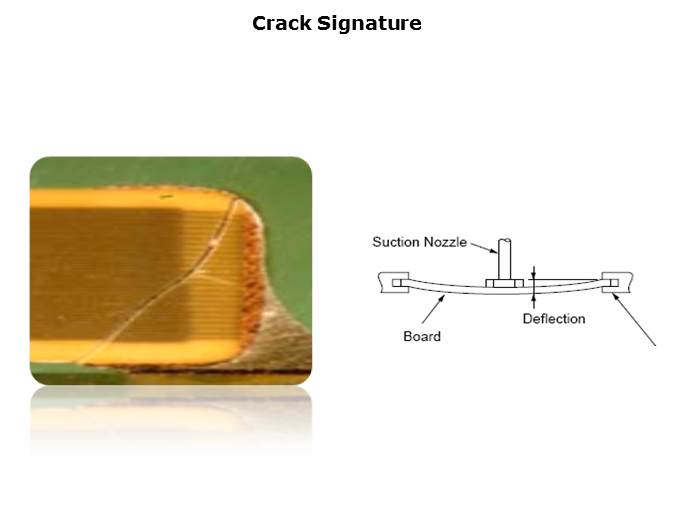 Soft Termination MLCC Slide 4