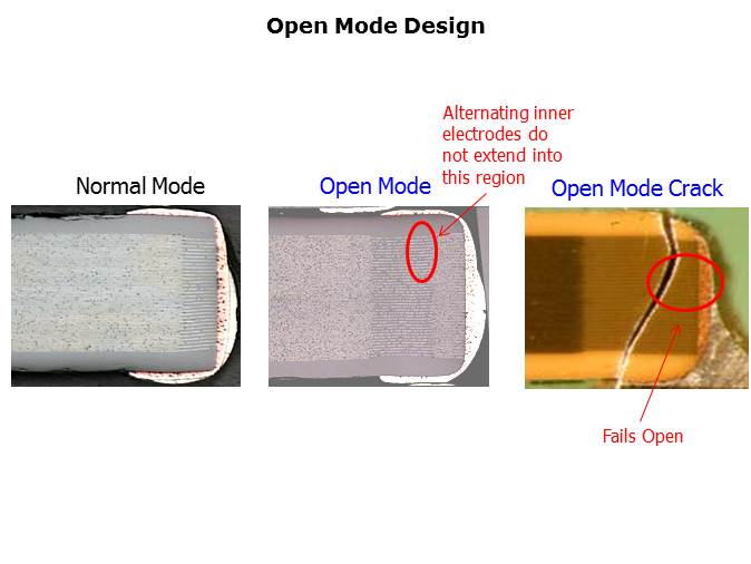 Soft Termination MLCC Slide 5