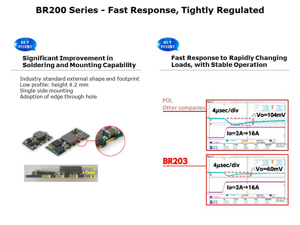 Non-Isolated Step-Down DC-DC Converter Slide 10