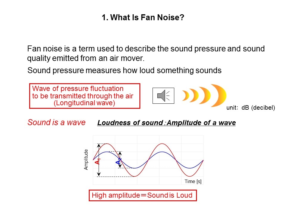 fan noise