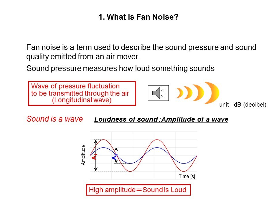 fan noise