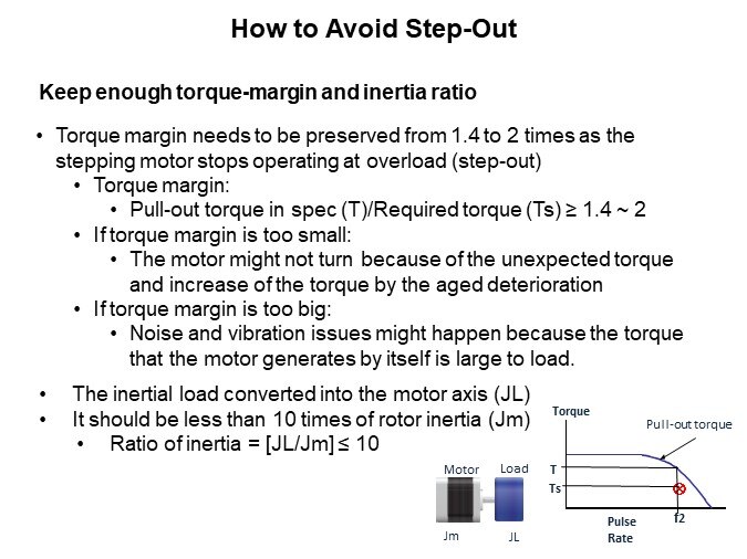 Image of Sanyo Denki Improving Motor Performance - Avoid StepOut