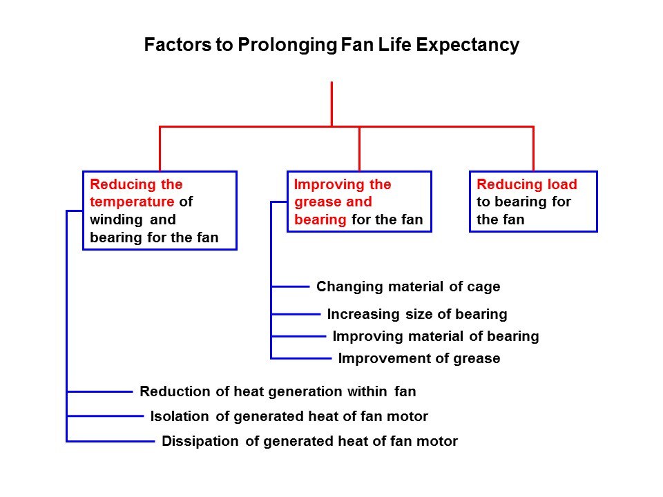 factors