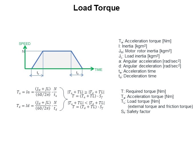 Load Torque