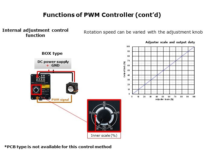 Functions Internal