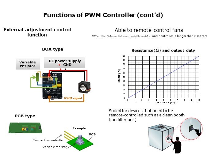 Functions External