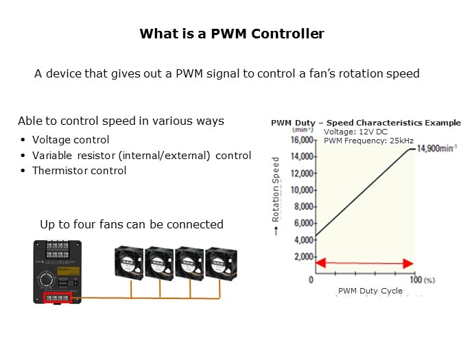 PWM Controller