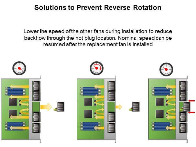 Image of Sanyo Denki Reverse Rotation Prevention - Slide5