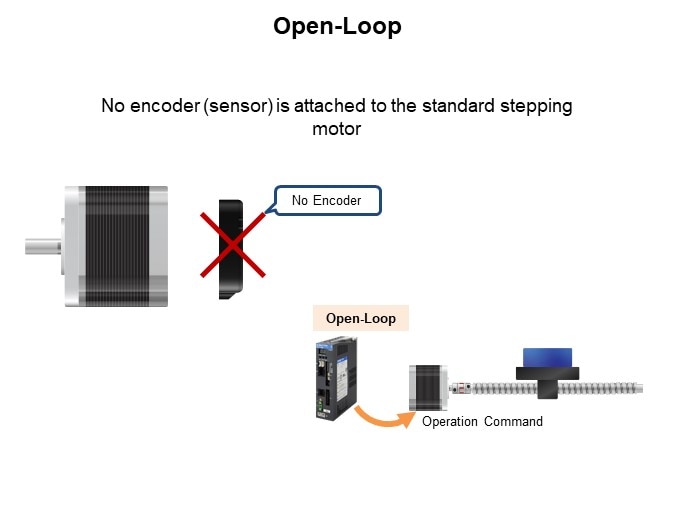 Image of Sanyo Denki Stepper Motor Basics - Open Loop