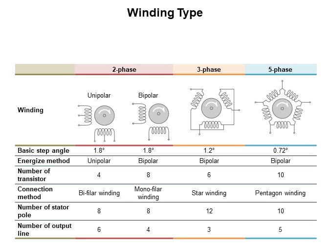 Image of Sanyo Denki Stepper Motor Basics - Basic Step Angle