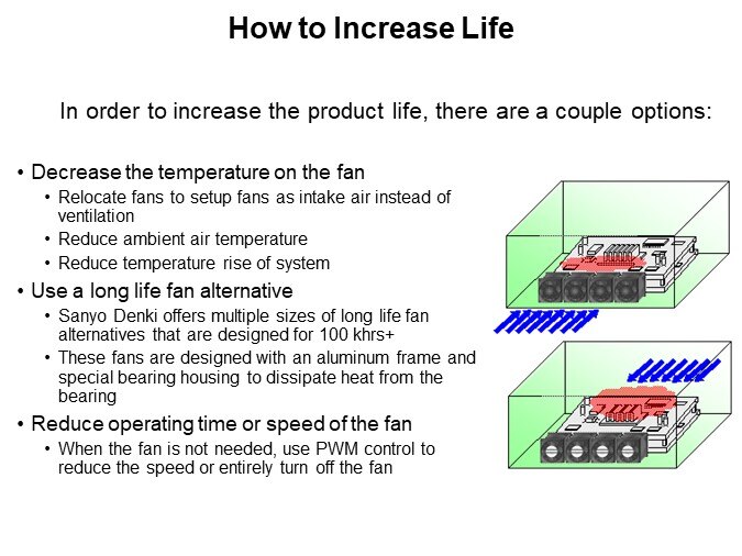 How to Increase Life