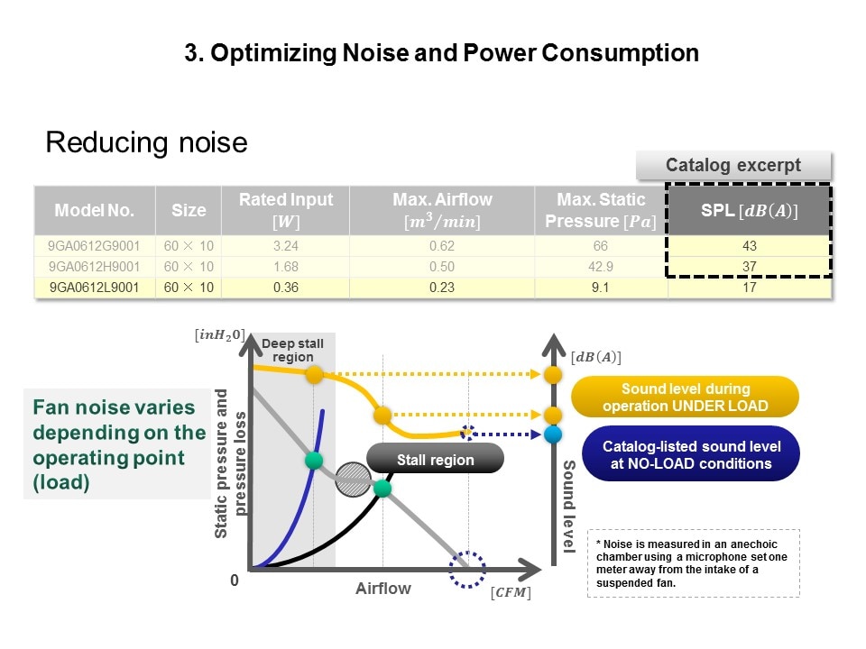 reduce noise1