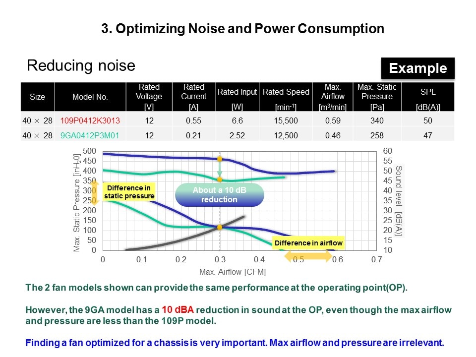 reduce noise2