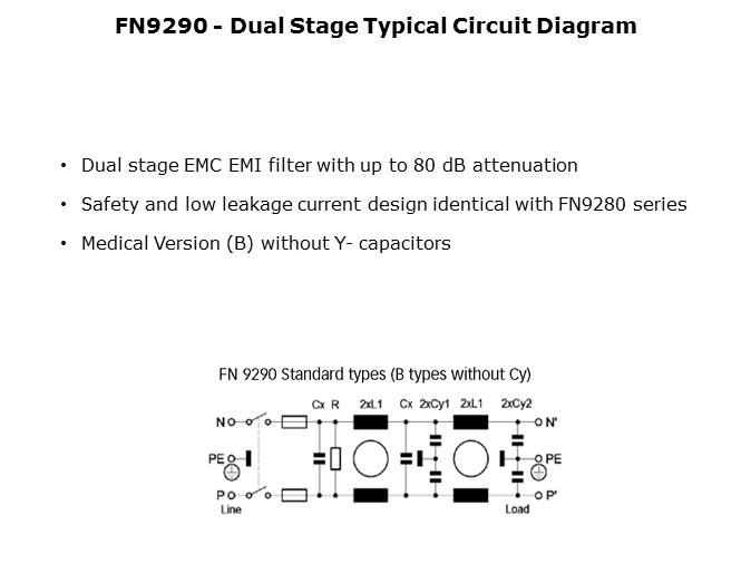 FN9280/FN9290 Series Slide 12