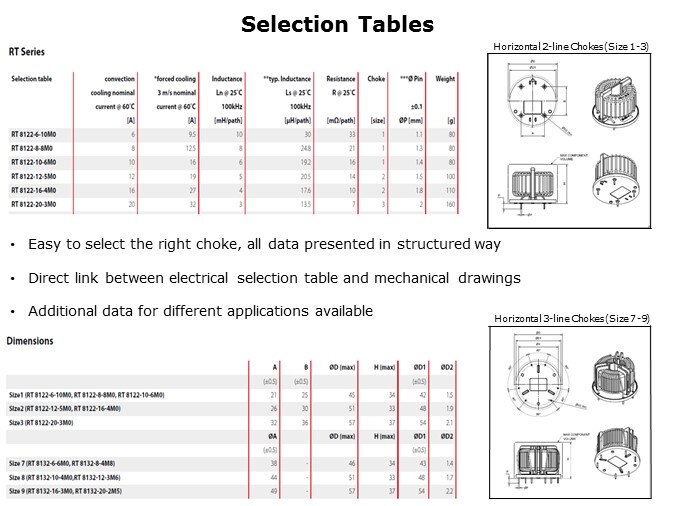 RT-Slide4