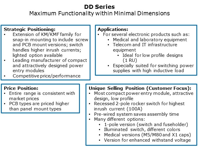 DD-Slide3