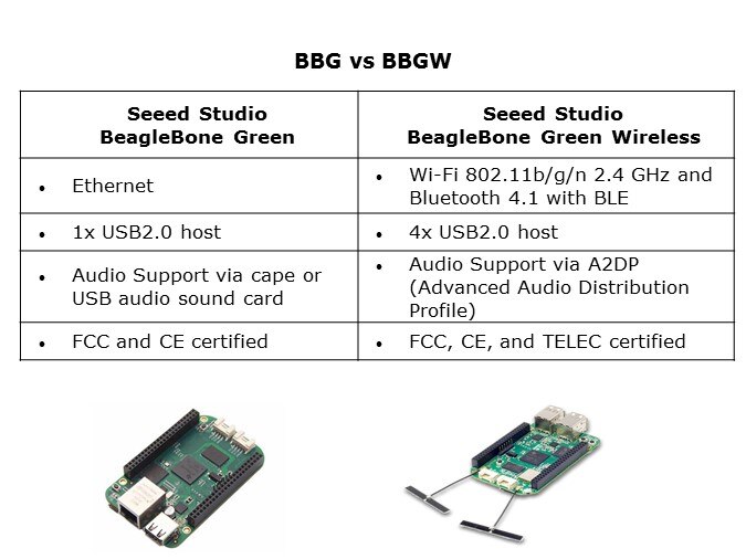 bbg vs bbgw