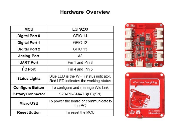 Seeed Studio's Wio Link Slide 5