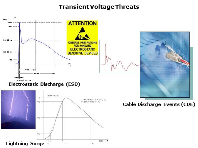 PoE Circuit Protection Slide 3