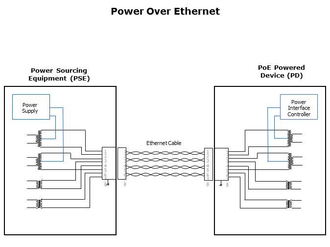 PoE Circuit Protection Slide 4