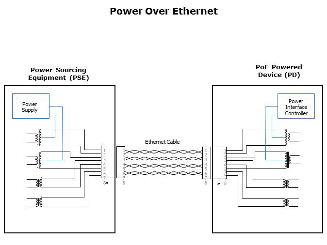 PoE Circuit Protection Slide 4