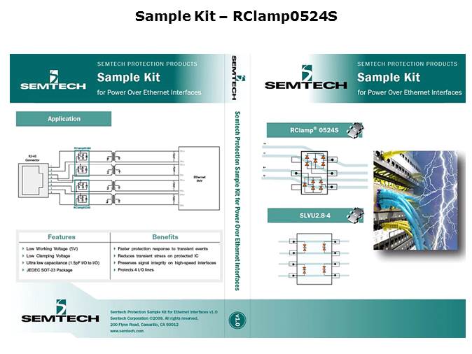 PoE Circuit Protection Slide 7