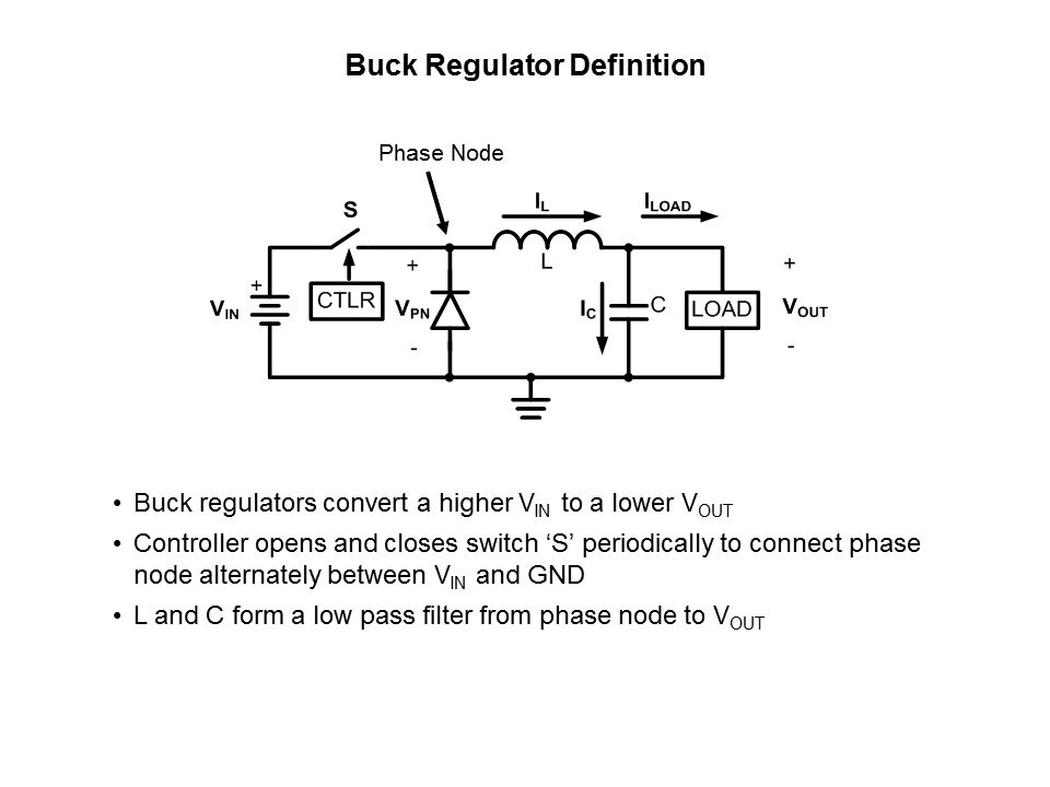 Power Supplies 101 Slide 11