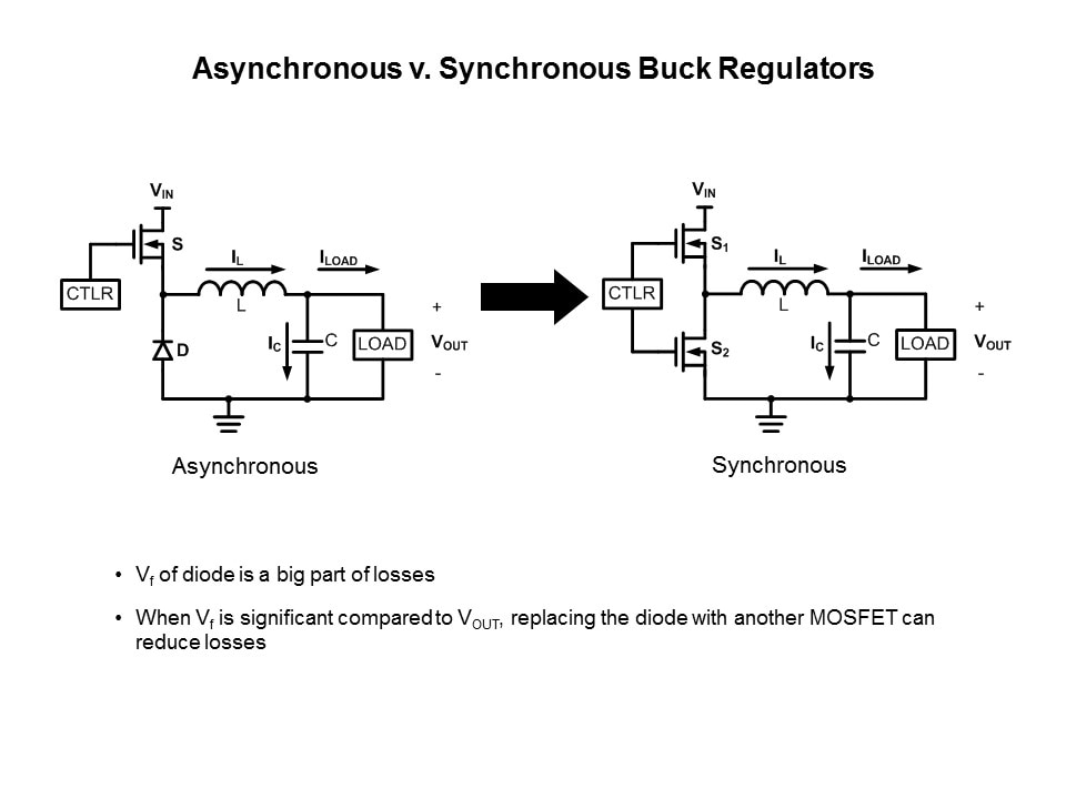 Power Supplies 101 Slide 13