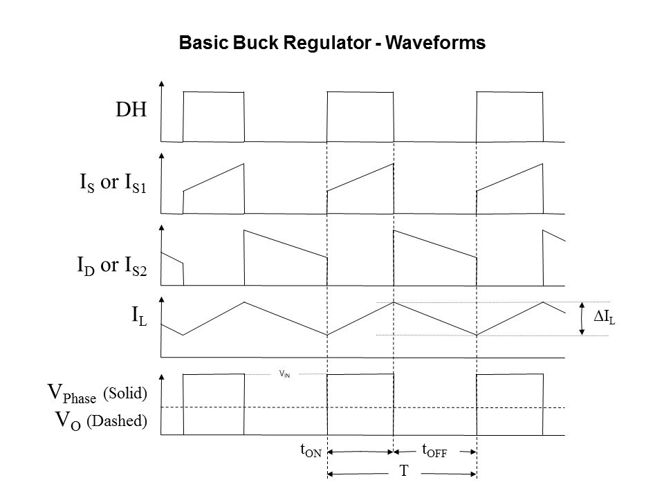 Power Supplies 101 Slide 14