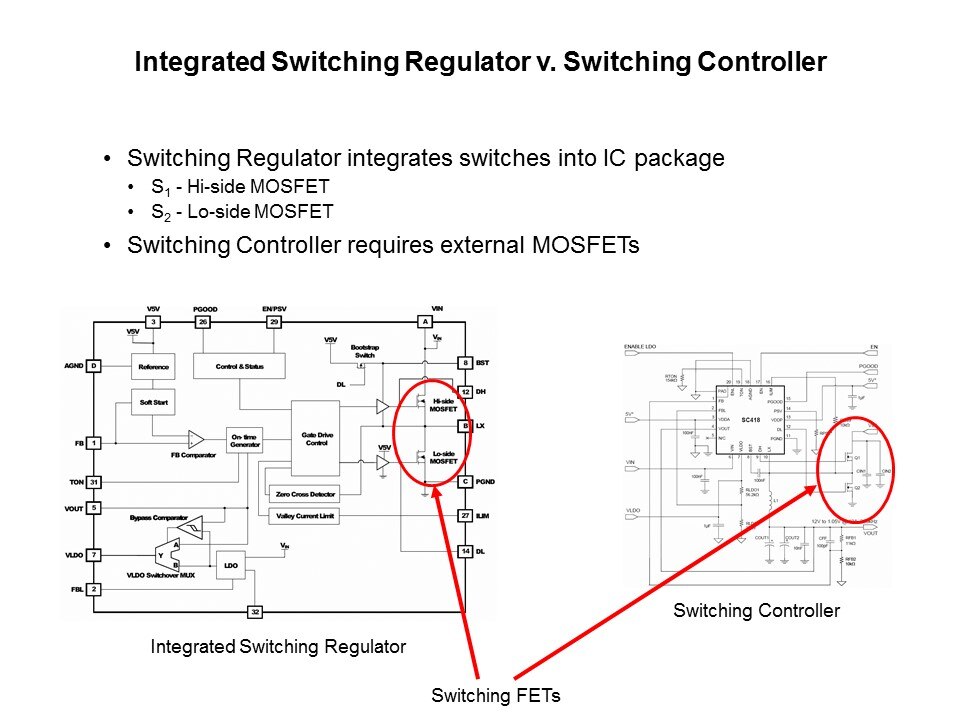 Power Supplies 101 Slide 15